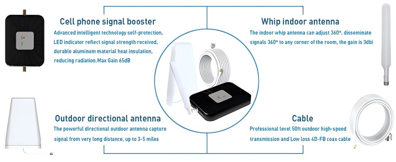 Boosting Your Signal: Understanding the Difference Between Cell Boosters and Cell Repeaters