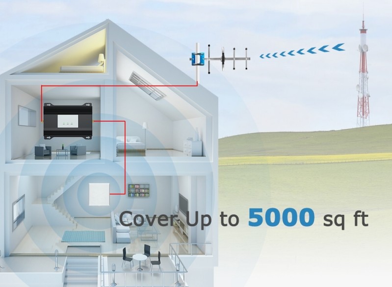 How to Properly Install a Mobile Phone Signal Booster Amplifier